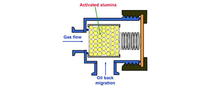 Foreline Trap (courtesy of Edwards Vacuum) Foreline Trap (courtesy of Edwards Vacuum)