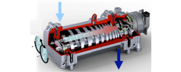 Screw Pump (Dry, Positive Displacement) Screw Pump (Dry, Positive Displacement)