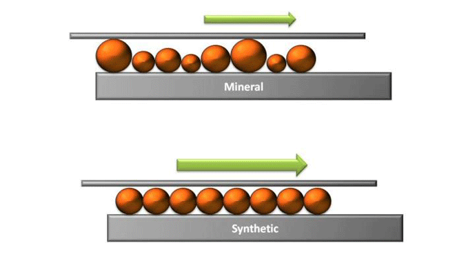 Molecule Size Of Synthetic Oil vs. Mineral Oil Molecule Size Of Synthetic Oil vs. Mineral Oil