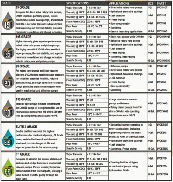 Comparison of Vacuum Pumps Oils Comparison of Vacuum Pumps Oils