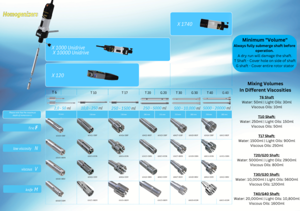 Tissue Homogenizer Guide