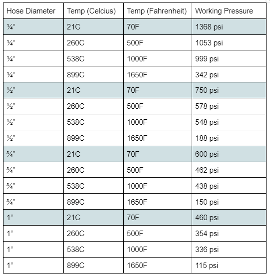 Advantages of Vacuum insulated Tubing Advantages of Vacuum insulated Tubing