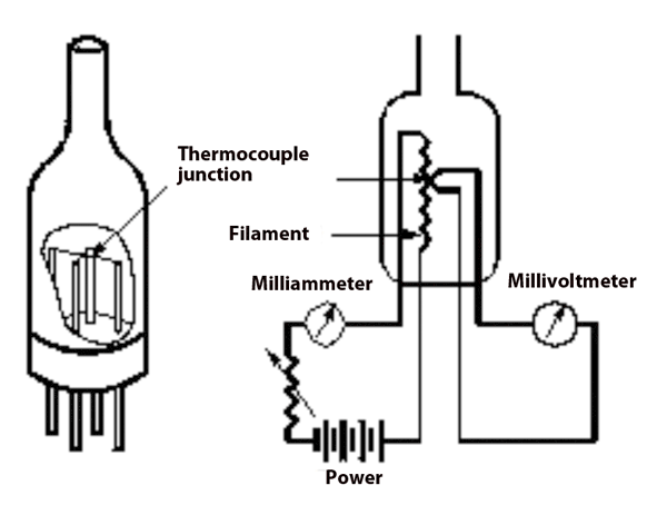 Thermocouple Gauge Thermocouple Gauge