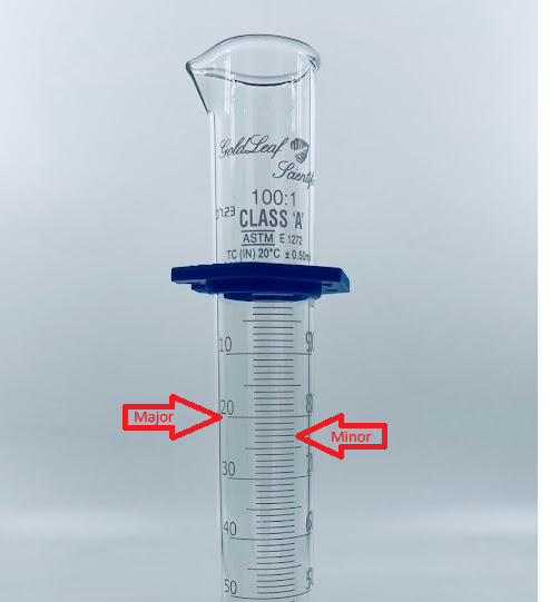 Graduated Cylinders Graduated Cylinders